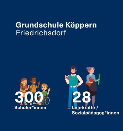 Grundschule Köppern